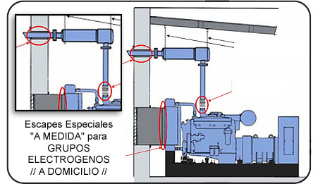Escapes a medida para Grupos Electrogenos A DOMICILIO