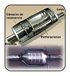 Escapes Los Varones - Escapes Silens Silenciador